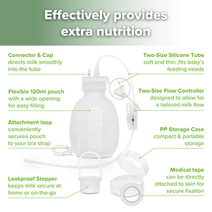 Supplemental Feeding Tube & Pouch Set (SNS)