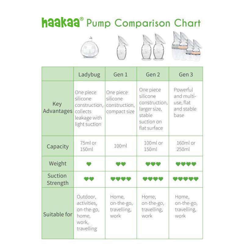 Generation 2 Silicone Breast Pump (150ml) and Gen. 3 Glass Baby Bottle Combo (160ml) | Haakaa.
